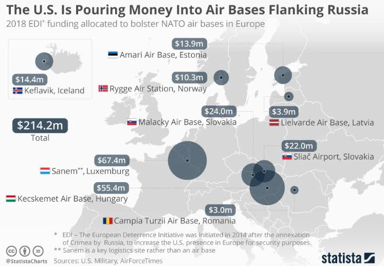 Ετοιμασίες Πολέμου των ΗΠΑ στην Ευρώπη